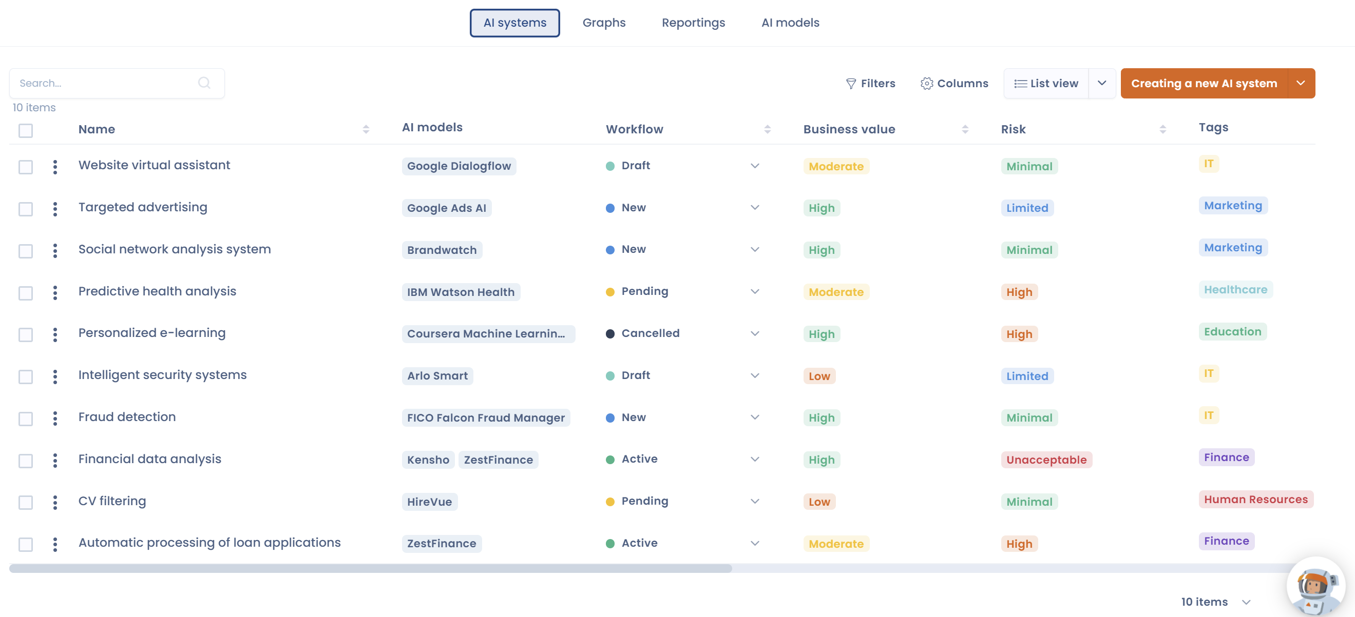 AI Act - governance