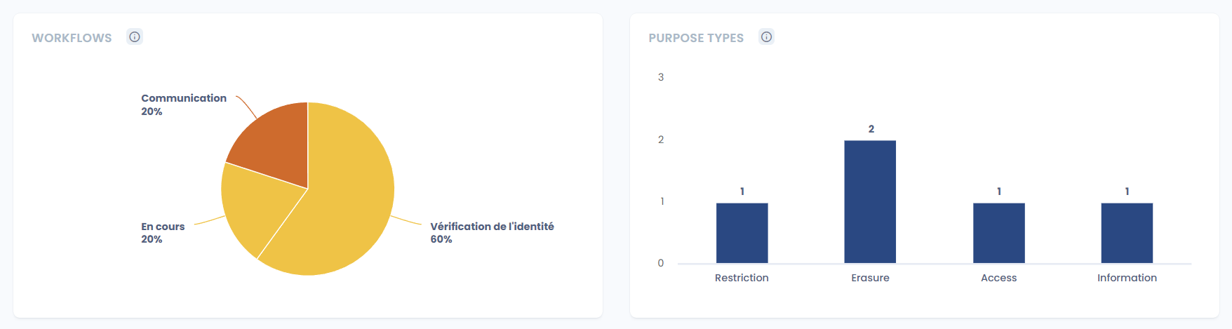 Steuerungsdashboard